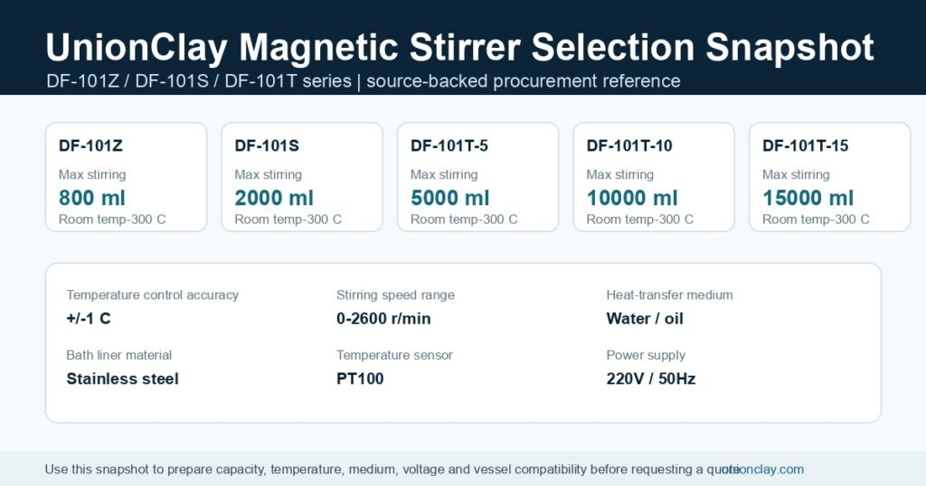 UnionClay Magnetic Stirrer Selection Snapshot for DF-101Z DF-101S and DF-101T models