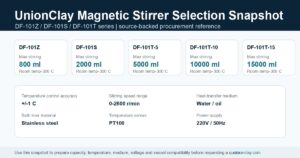 UnionClay Magnetic Stirrer Selection Snapshot for DF-101Z DF-101S and DF-101T models