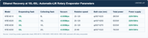 Alcohol Distillation: Process and Equipment — Ethanol Recovery at 10L-50L: Automatic-Lift Rotary Evaporator Parameters