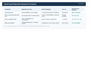 Liquid-Liquid Separation Equipment: A Complete Comparison — Liquid-Liquid Separation Equipment Compared