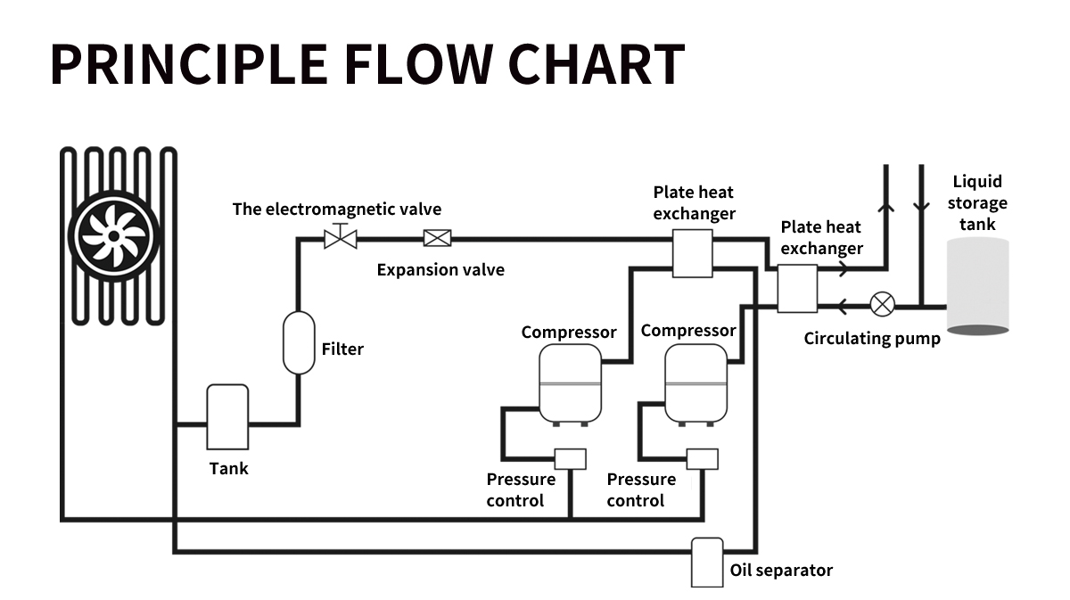 TCU Temperature Control Unit detail view